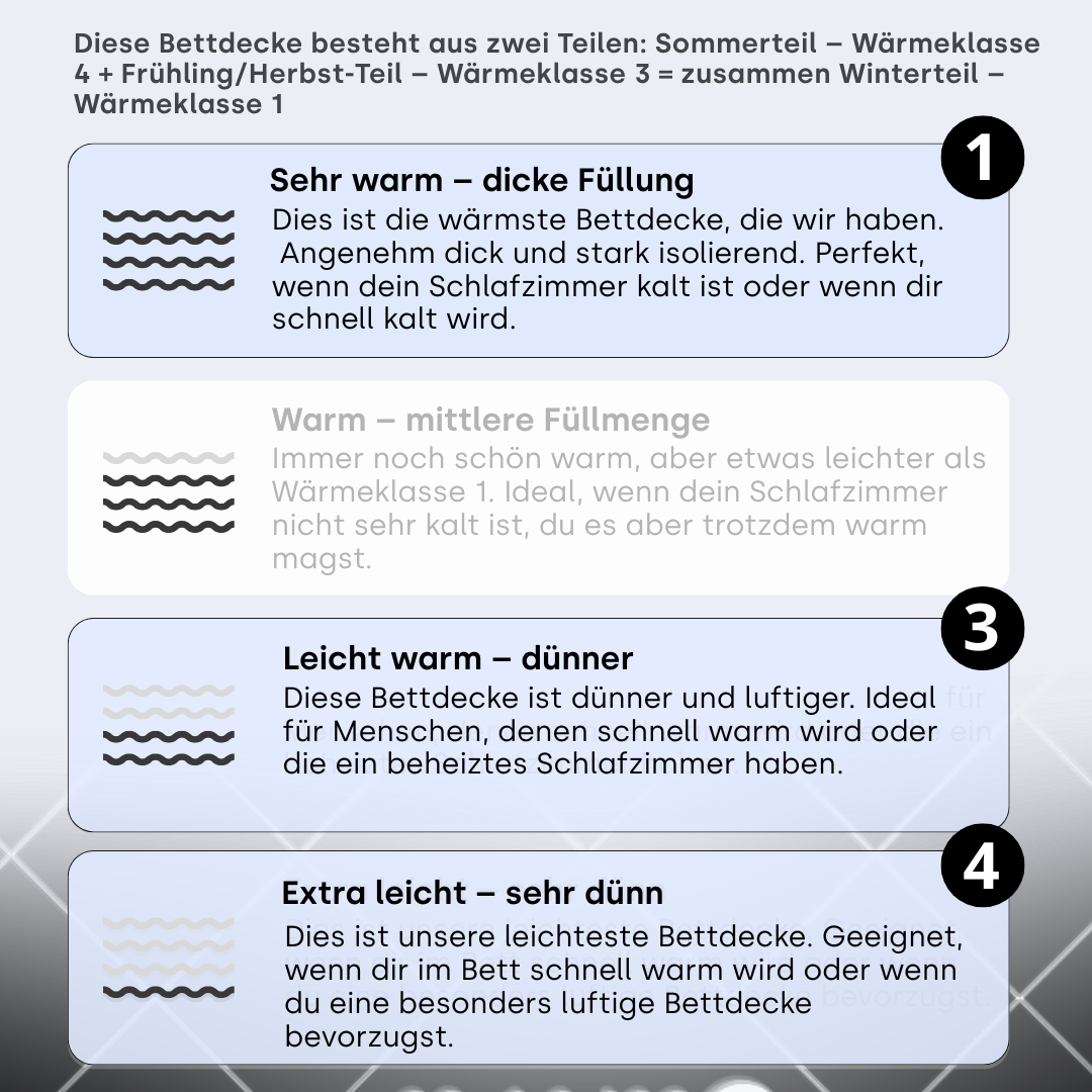 4-Jahreszeiten Bettdecke ohne Bezug aus Mattsatin Offwhite