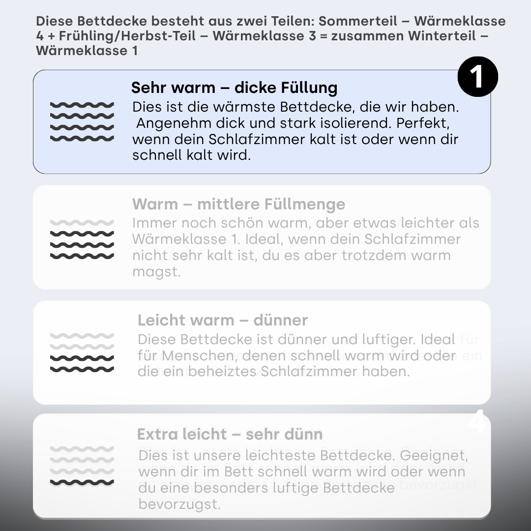 Y-NOT Uni-Bettdecke Grau/Grün mit grüner Paspelierung